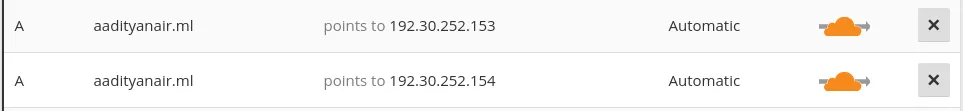 cloudflare domains